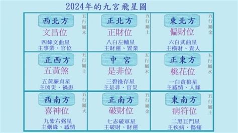 九運 東南見水|2024年九宮飛星圖及風水方位吉兇與化解